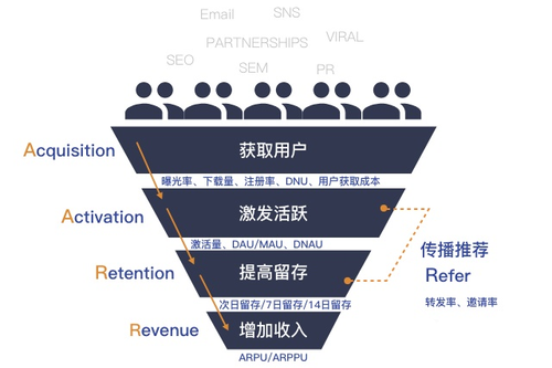 网易有道精品课用户运营全增长体系!